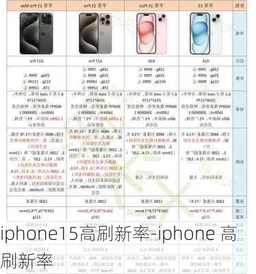 iphone15高刷新率-iphone 高刷新率