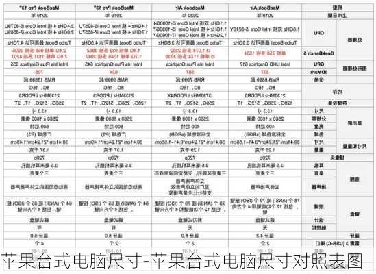 苹果台式电脑尺寸-苹果台式电脑尺寸对照表图