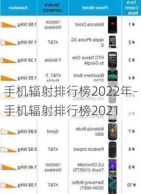 手机辐射排行榜2022年-手机辐射排行榜2021