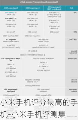 小米手机评分最高的手机-小米手机评测集