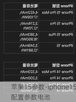 苹果15参数-iphone15配置参数电池