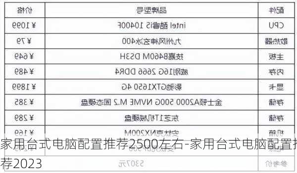 家用台式电脑配置推荐2500左右-家用台式电脑配置推荐2023