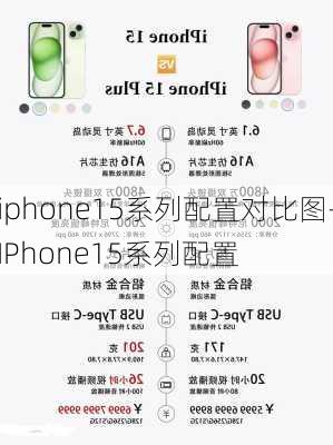 iphone15系列配置对比图-IPhone15系列配置