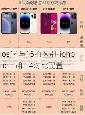 ios14与15的区别-iphone15和14对比配置