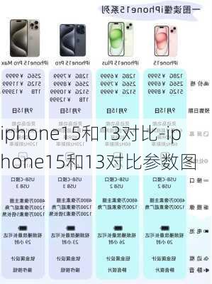 iphone15和13对比-iphone15和13对比参数图