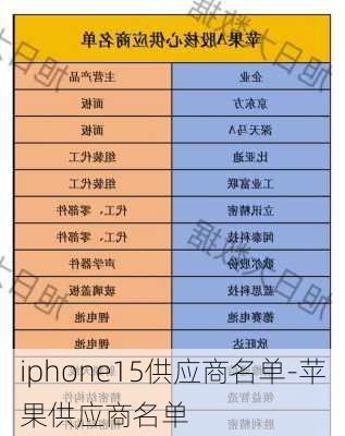 iphone15供应商名单-苹果供应商名单