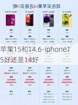 苹果15和14.6-iphone15好还是14好