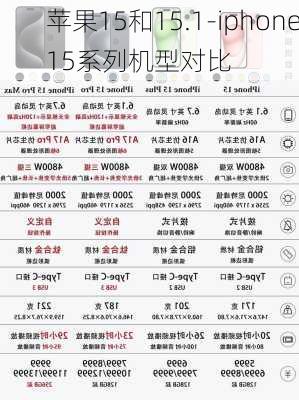 苹果15和15.1-iphone15系列机型对比
