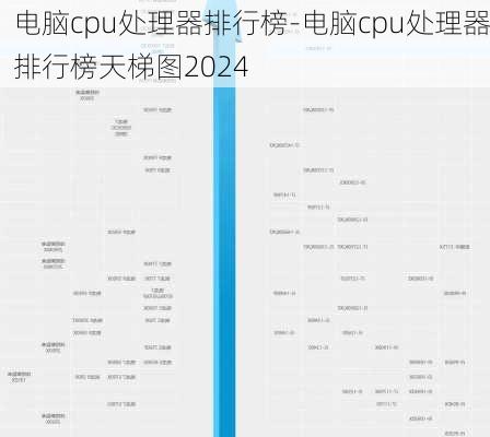 电脑cpu处理器排行榜-电脑cpu处理器排行榜天梯图2024