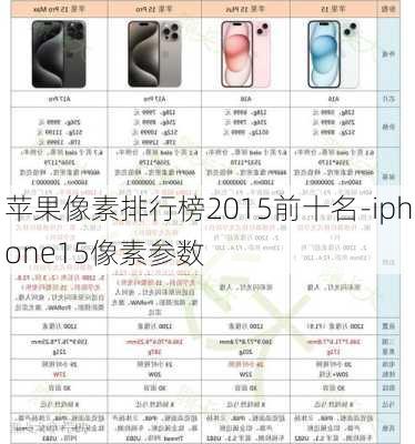 苹果像素排行榜2015前十名-iphone15像素参数