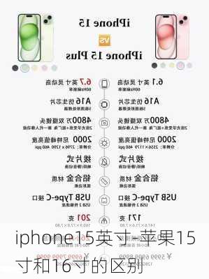 iphone15英寸-苹果15寸和16寸的区别