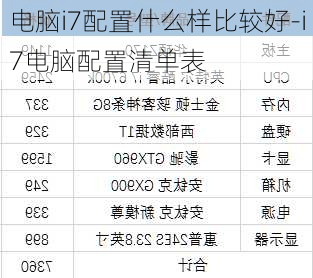 电脑i7配置什么样比较好-i7电脑配置清单表