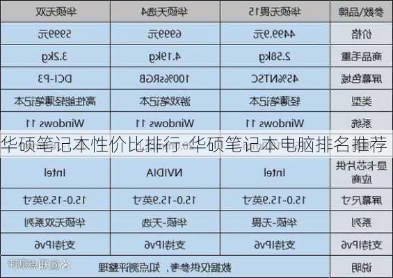 华硕笔记本性价比排行-华硕笔记本电脑排名推荐