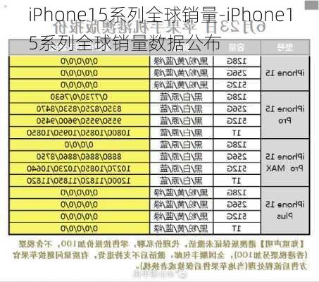 iPhone15系列全球销量-iPhone15系列全球销量数据公布