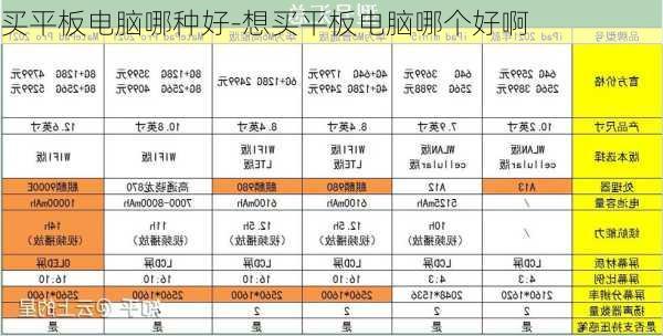 买平板电脑哪种好-想买平板电脑哪个好啊