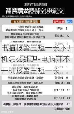 电脑报警三短一长不开机怎么处理-电脑开不开机报警三短一长