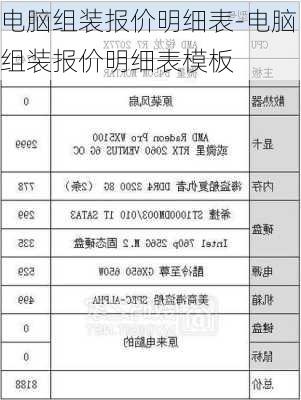 电脑组装报价明细表-电脑组装报价明细表模板