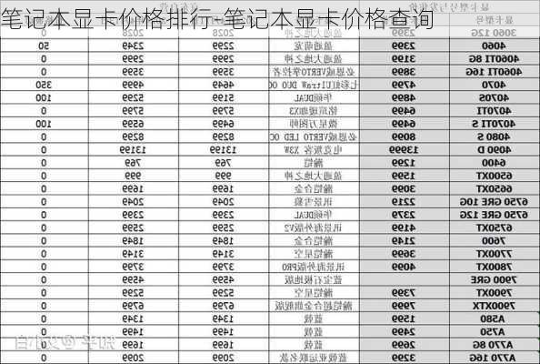 笔记本显卡价格排行-笔记本显卡价格查询