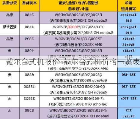 戴尔台式机报价-戴尔台式机价格一览表