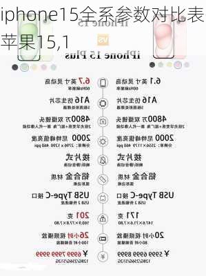 iphone15全系参数对比表-苹果15,1