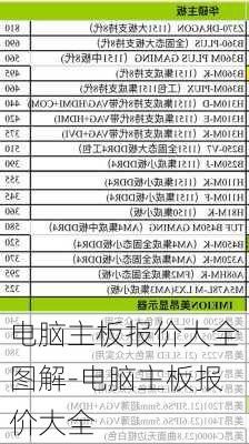 电脑主板报价大全图解-电脑主板报价大全