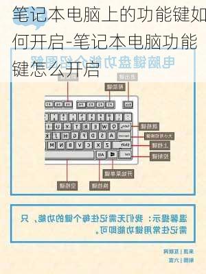 笔记本电脑上的功能键如何开启-笔记本电脑功能键怎么开启