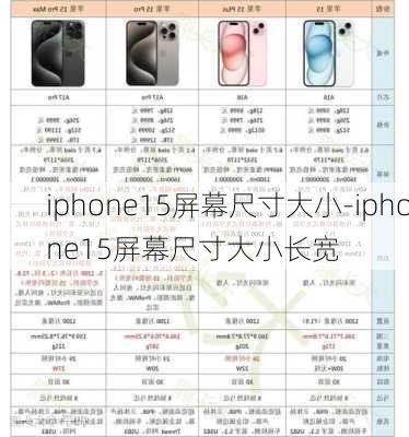 iphone15屏幕尺寸大小-iphone15屏幕尺寸大小长宽