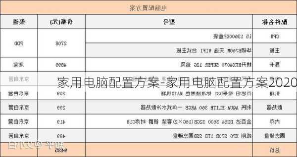 家用电脑配置方案-家用电脑配置方案2020