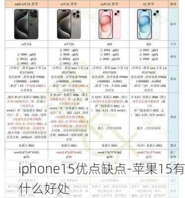 iphone15优点缺点-苹果15有什么好处