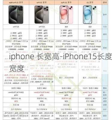 iphone 长宽高-iPhone15长度宽度