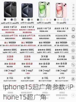 iphone15超广角参数-iPhone15超广角