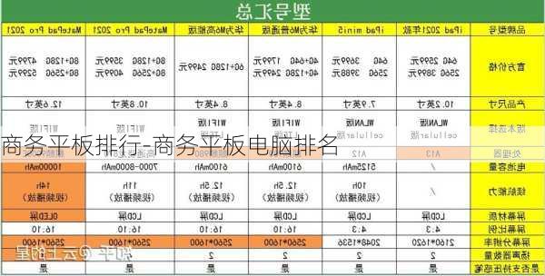 商务平板排行-商务平板电脑排名