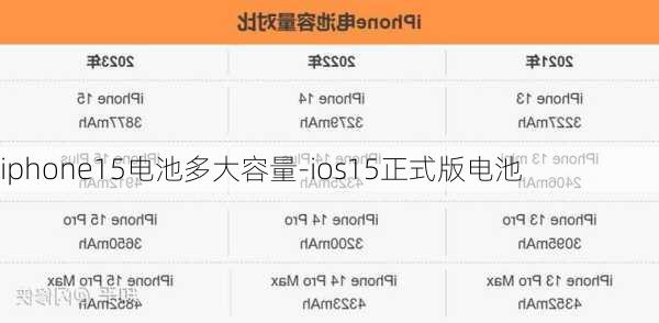 iphone15电池多大容量-ios15正式版电池
