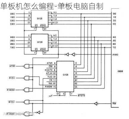 单板机怎么编程-单板电脑自制