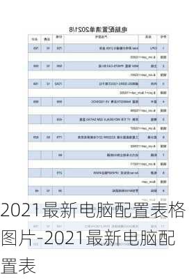 2021最新电脑配置表格图片-2021最新电脑配置表