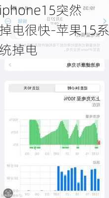 iphone15突然掉电很快-苹果15系统掉电