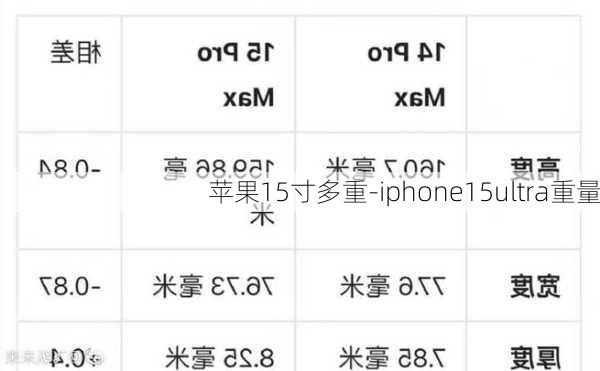 苹果15寸多重-iphone15ultra重量