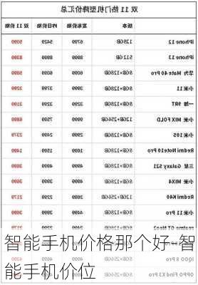 智能手机价格那个好-智能手机价位