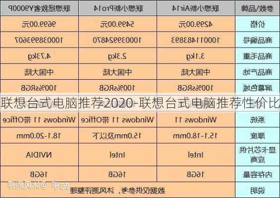 联想台式电脑推荐2020-联想台式电脑推荐性价比