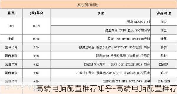 高端电脑配置推荐知乎-高端电脑配置推荐