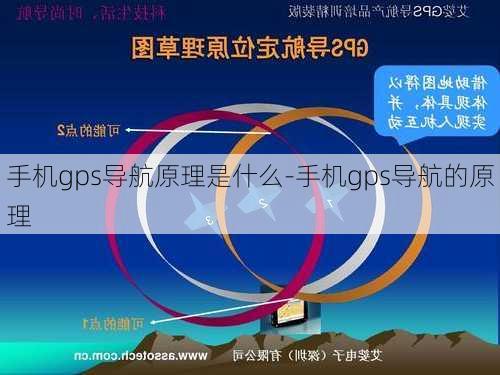 手机gps导航原理是什么-手机gps导航的原理