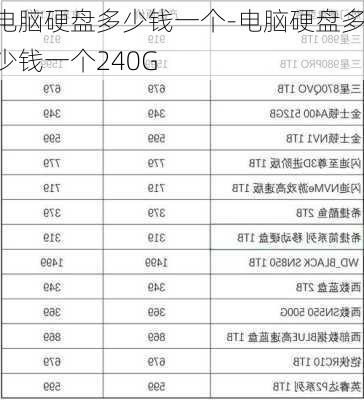 电脑硬盘多少钱一个-电脑硬盘多少钱一个240G