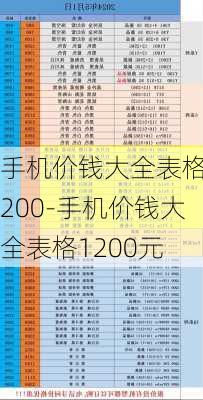 手机价钱大全表格1200-手机价钱大全表格1200元