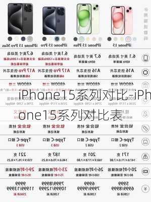 iPhone15系列对比-iPhone15系列对比表