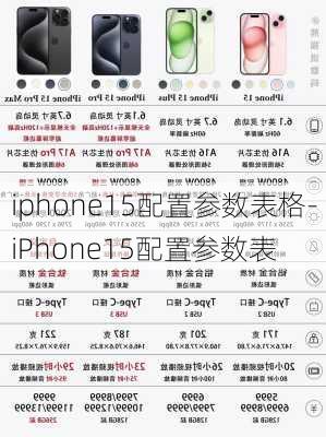 iphone15配置参数表格-iPhone15配置参数表