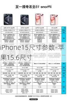 iPhone15尺寸参数-苹果15.6尺寸