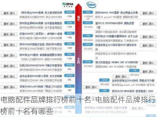 电脑配件品牌排行榜前十名-电脑配件品牌排行榜前十名有哪些