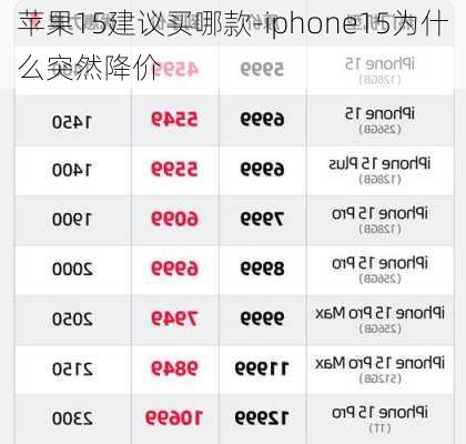 苹果15建议买哪款-iphone15为什么突然降价