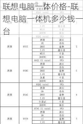 联想电脑一体价格-联想电脑一体机多少钱一台