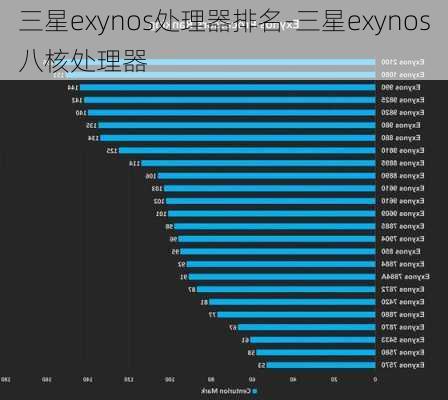 三星exynos处理器排名-三星exynos八核处理器